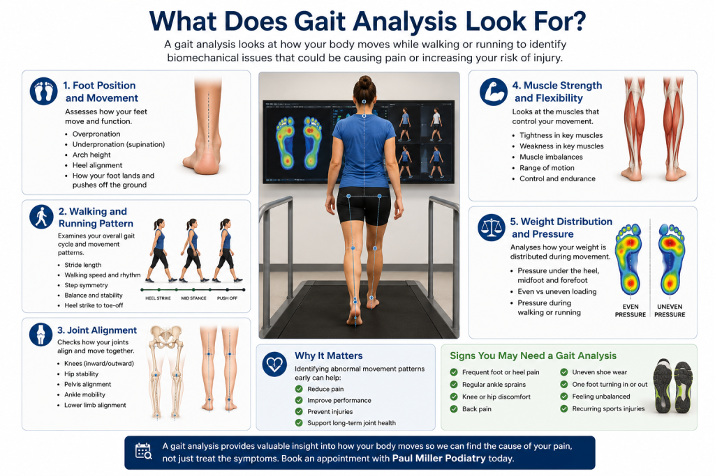 what is a gait analysis?